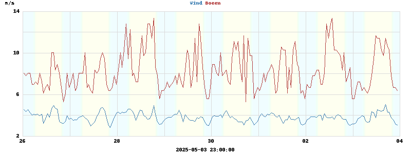 wind